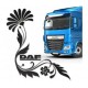 DAF